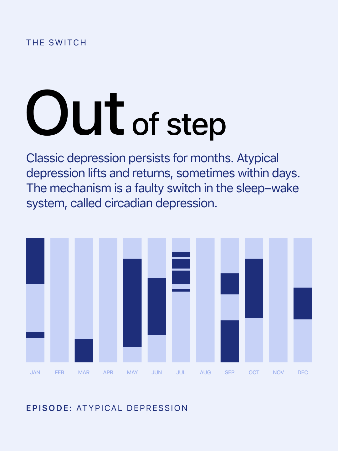 Atypical depression — a faulty switch in the sleep-wake system