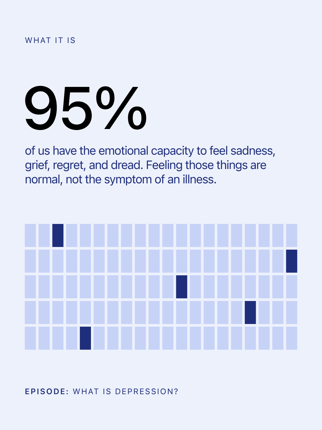 What is depression? 95% of us feel sadness, grief and dread