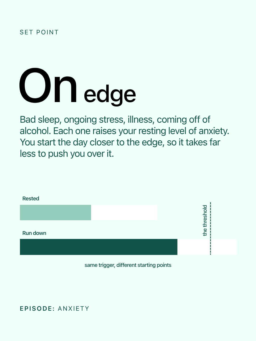 On edge — the same trigger from different starting points