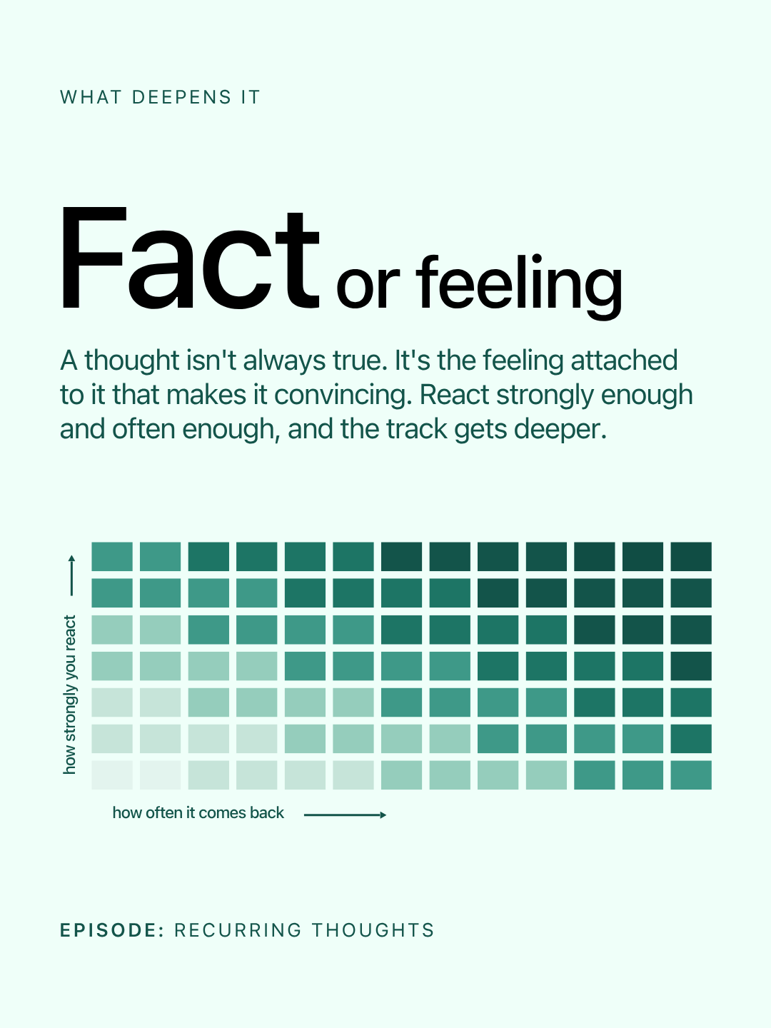 Fact or feeling — recurring thoughts and how they deepen